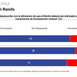 Encuesta de Ipsos sobre el Reinfo